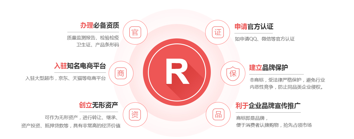 彭泽商标注册的作用